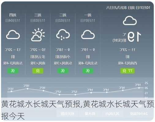 黄花城水长城天气预报,黄花城水长城天气预报今天-第1张图片-九五旅游网