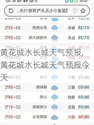 黄花城水长城天气预报,黄花城水长城天气预报今天-第3张图片-九五旅游网