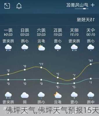 佛坪天气,佛坪天气预报15天