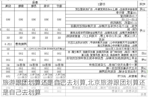 旅游跟团划算还是自己去划算,北京旅游跟团划算还是自己去划算