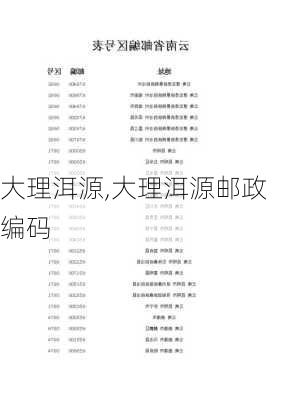 大理洱源,大理洱源邮政编码-第3张图片-九五旅游网