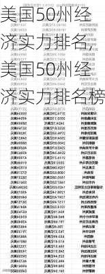 美国50州经济实力排名,美国50州经济实力排名榜-第1张图片-九五旅游网