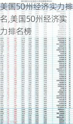 美国50州经济实力排名,美国50州经济实力排名榜-第3张图片-九五旅游网