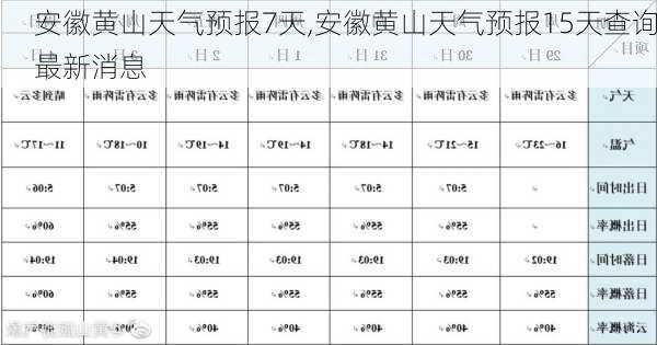 安徽黄山天气预报7天,安徽黄山天气预报15天查询最新消息