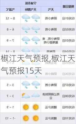 椒江天气预报,椒江天气预报15天-第1张图片-九五旅游网