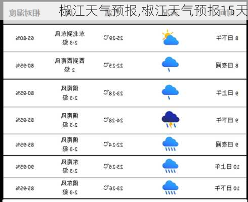 椒江天气预报,椒江天气预报15天-第2张图片-九五旅游网