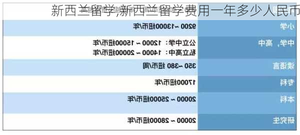 新西兰留学,新西兰留学费用一年多少人民币-第3张图片-九五旅游网