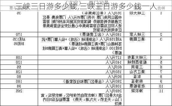 三峡三日游多少钱,三峡三日游多少钱一人-第1张图片-九五旅游网