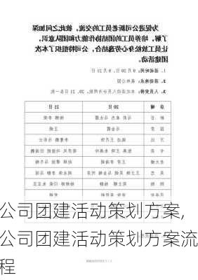 公司团建活动策划方案,公司团建活动策划方案流程-第3张图片-九五旅游网