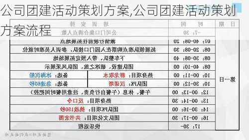 公司团建活动策划方案,公司团建活动策划方案流程-第2张图片-九五旅游网