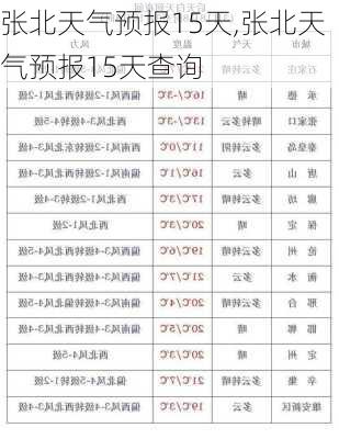 张北天气预报15天,张北天气预报15天查询-第3张图片-九五旅游网