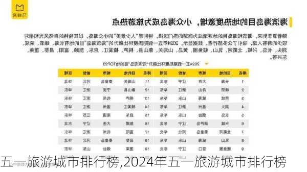 五一旅游城市排行榜,2024年五一旅游城市排行榜-第3张图片-九五旅游网