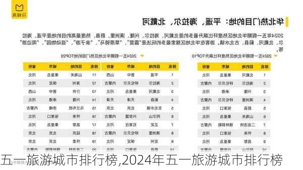 五一旅游城市排行榜,2024年五一旅游城市排行榜-第1张图片-九五旅游网