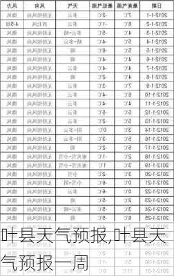 叶县天气预报,叶县天气预报一周-第3张图片-九五旅游网