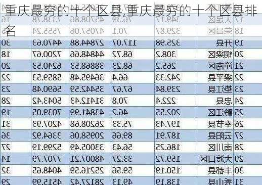 重庆最穷的十个区县,重庆最穷的十个区县排名-第2张图片-九五旅游网