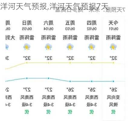 洋河天气预报,洋河天气预报7天-第3张图片-九五旅游网