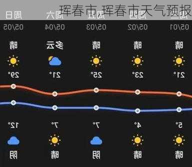 珲春市,珲春市天气预报-第2张图片-九五旅游网