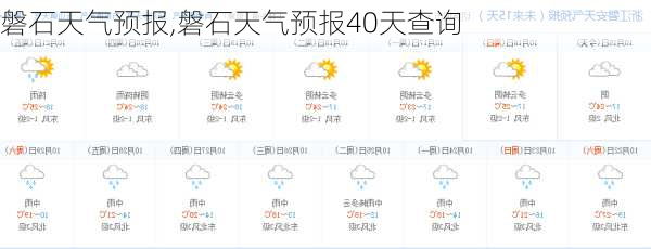 磐石天气预报,磐石天气预报40天查询-第1张图片-九五旅游网