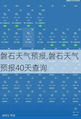 磐石天气预报,磐石天气预报40天查询-第3张图片-九五旅游网