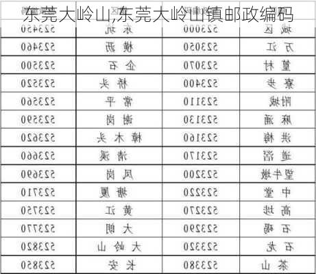 东莞大岭山,东莞大岭山镇邮政编码-第3张图片-九五旅游网