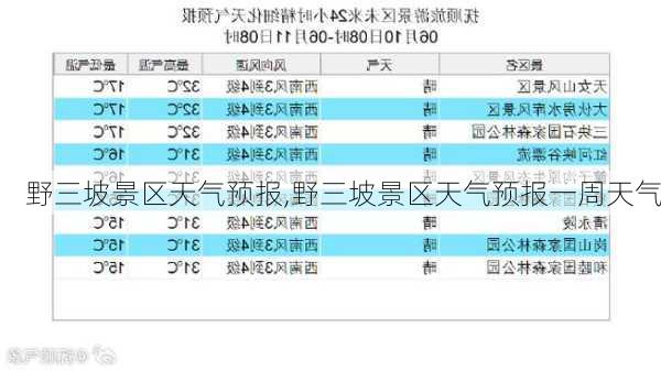 野三坡景区天气预报,野三坡景区天气预报一周天气-第3张图片-九五旅游网