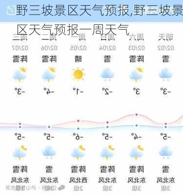 野三坡景区天气预报,野三坡景区天气预报一周天气-第2张图片-九五旅游网