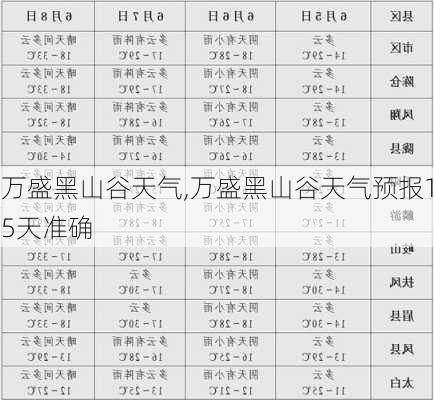 万盛黑山谷天气,万盛黑山谷天气预报15天准确-第2张图片-九五旅游网