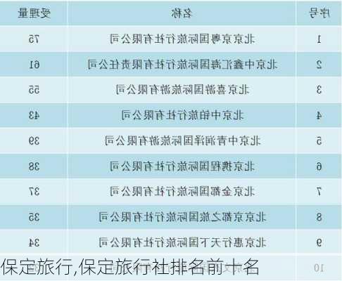 保定旅行,保定旅行社排名前十名-第3张图片-九五旅游网