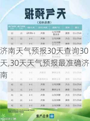 济南天气预报30天查询30天,30天天气预报最准确济南-第2张图片-九五旅游网