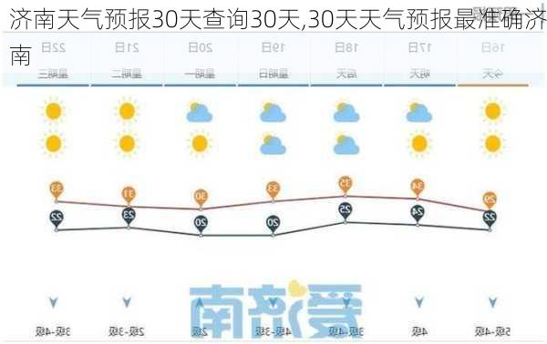 济南天气预报30天查询30天,30天天气预报最准确济南-第1张图片-九五旅游网