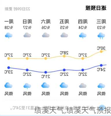 绩溪天气,绩溪天气预报-第2张图片-九五旅游网