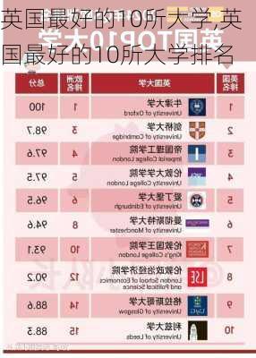 英国最好的10所大学,英国最好的10所大学排名-第2张图片-九五旅游网