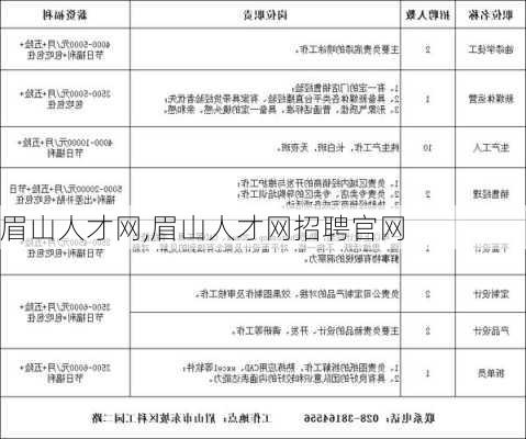 眉山人才网,眉山人才网招聘官网-第2张图片-九五旅游网