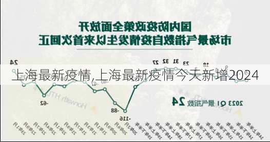 上海最新疫情,上海最新疫情今天新增2024-第1张图片-九五旅游网