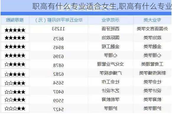 职高有什么专业适合女生,职高有什么专业-第1张图片-九五旅游网