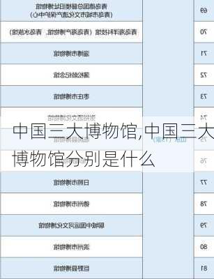 中国三大博物馆,中国三大博物馆分别是什么-第2张图片-九五旅游网