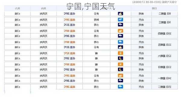 宁国,宁国天气-第2张图片-九五旅游网