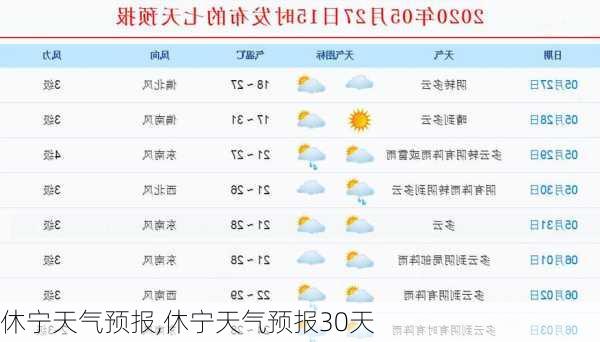 休宁天气预报,休宁天气预报30天-第1张图片-九五旅游网