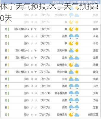 休宁天气预报,休宁天气预报30天-第2张图片-九五旅游网