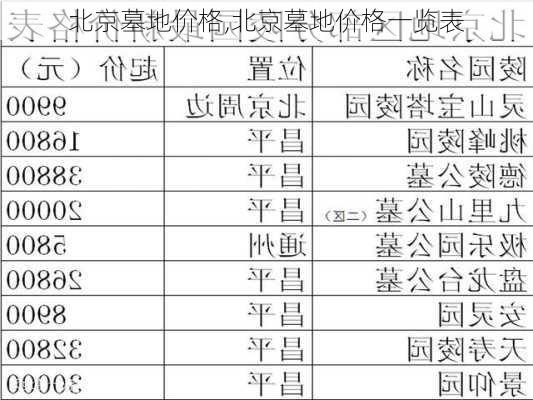 北京墓地价格,北京墓地价格一览表-第3张图片-九五旅游网