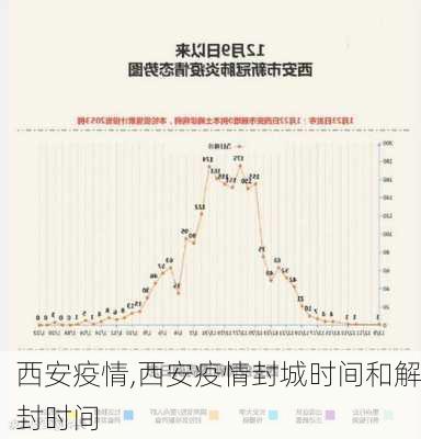 西安疫情,西安疫情封城时间和解封时间-第2张图片-九五旅游网