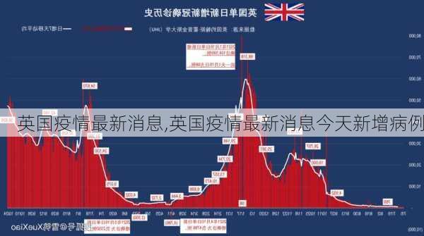 英国疫情最新消息,英国疫情最新消息今天新增病例