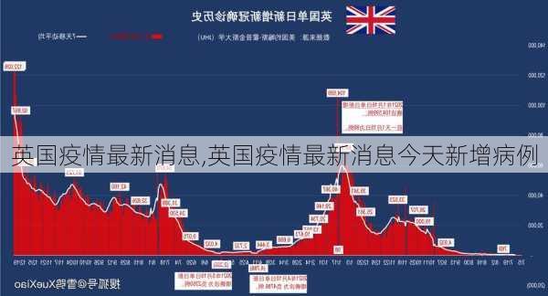 英国疫情最新消息,英国疫情最新消息今天新增病例-第2张图片-九五旅游网