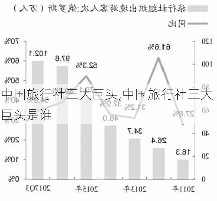 中国旅行社三大巨头,中国旅行社三大巨头是谁-第3张图片-九五旅游网