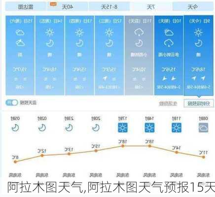 阿拉木图天气,阿拉木图天气预报15天