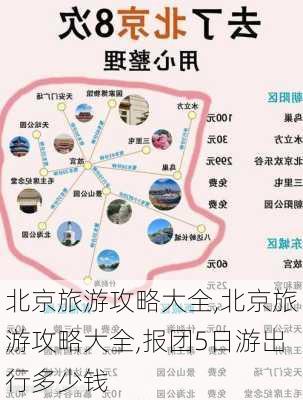 北京旅游攻略大全,北京旅游攻略大全,报团5日游出行多少钱-第2张图片-九五旅游网