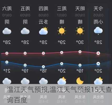 温江天气预报,温江天气预报15天查询百度-第3张图片-九五旅游网