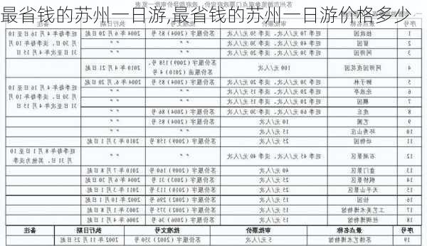 最省钱的苏州一日游,最省钱的苏州一日游价格多少