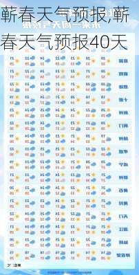 蕲春天气预报,蕲春天气预报40天-第2张图片-九五旅游网