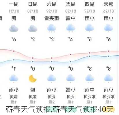 蕲春天气预报,蕲春天气预报40天-第3张图片-九五旅游网